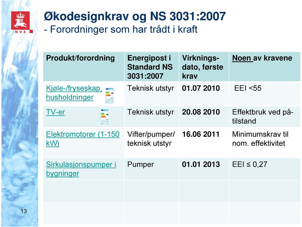 07 2010 EEI <55 Noen av kravene TV-er 20.