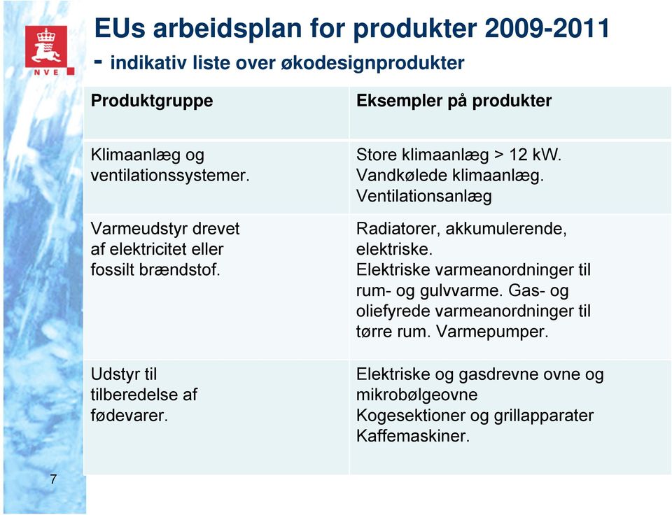 Store klimaanlæg > 12 kw. Vandkølede klimaanlæg. Ventilationsanlæg Radiatorer, akkumulerende, elektriske.