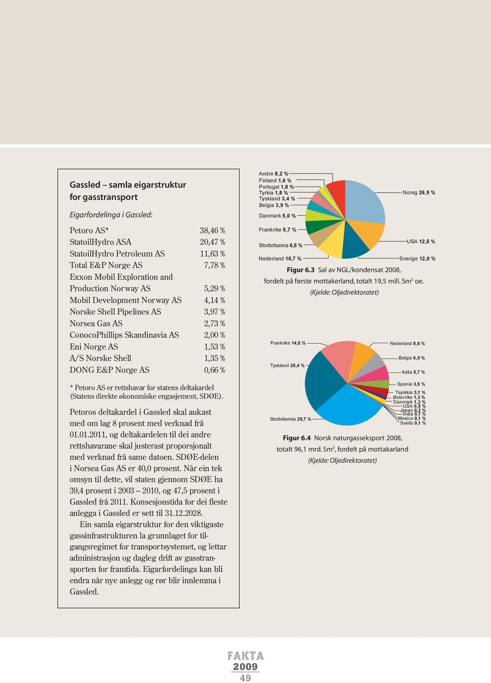 Norske Shell 1,35 % DONG E&P Norge AS 0,66 % * Petoro AS er rettshavar for statens deltakardel (Statens direkte økonomiske engasjement, SDØE).