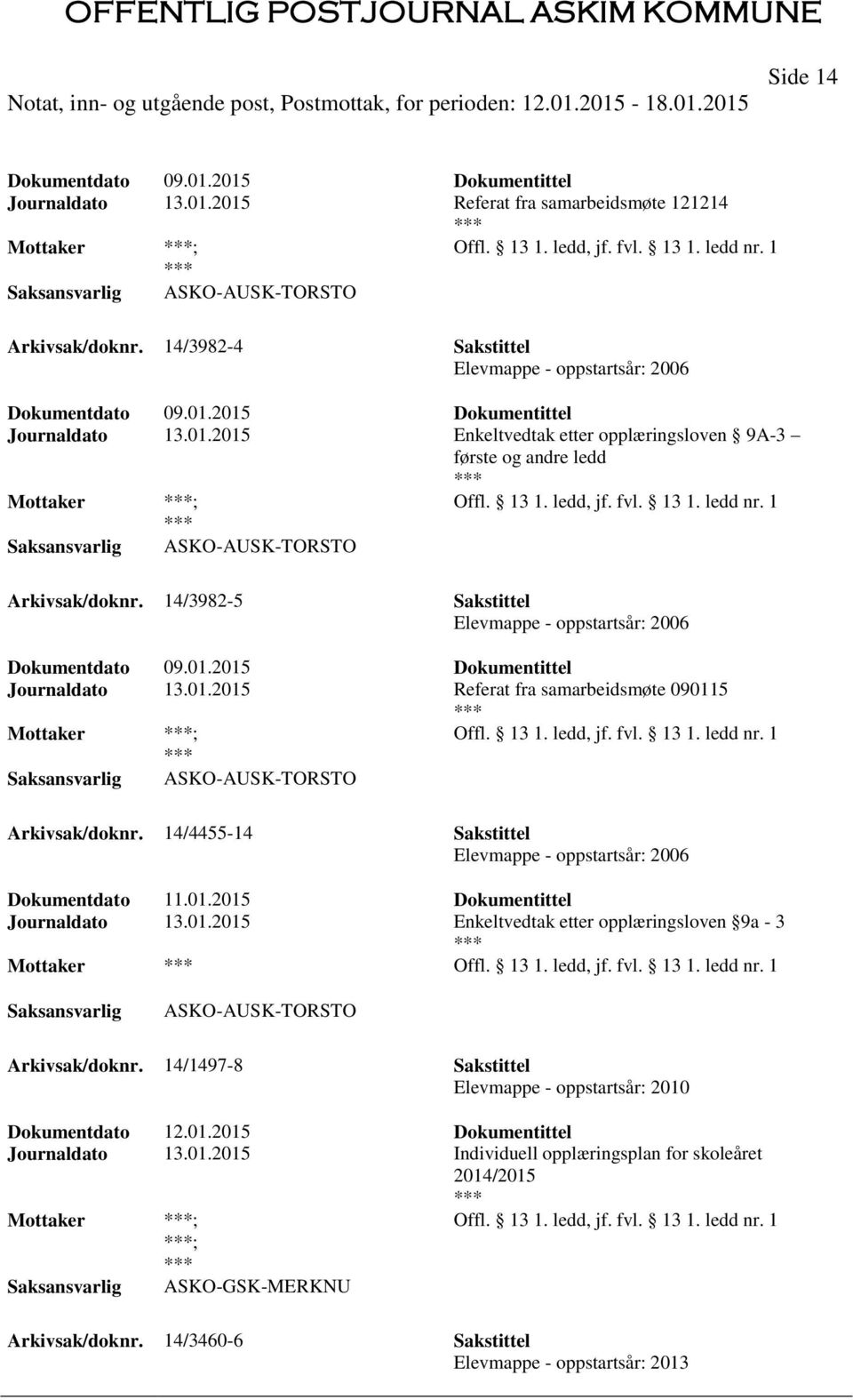 fvl. 13 1. ledd nr. 1 Arkivsak/doknr. 14/3982-5 Sakstittel Elevmappe - oppstartsår: 2006 Dokumentdato 09.01.2015 Dokumentittel Journaldato 13.01.2015 Referat fra samarbeidsmøte 090115 ; Offl. 13 1. ledd, jf.