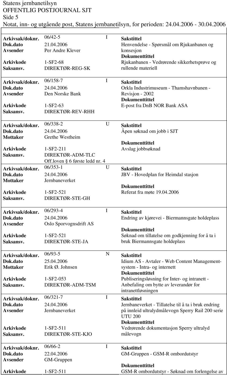 DIREKTØR-REV-RHH Arkivsak/doknr. 06/338-2 U Sakstittel Åpen søknad om jobb i SJT Mottaker Grethe Westheim Arkivkode 1-SF2-211 Avslag jobbsøknad Saksansv. DIREKTØR-ADM-TLC Off.loven 6 første ledd nr.