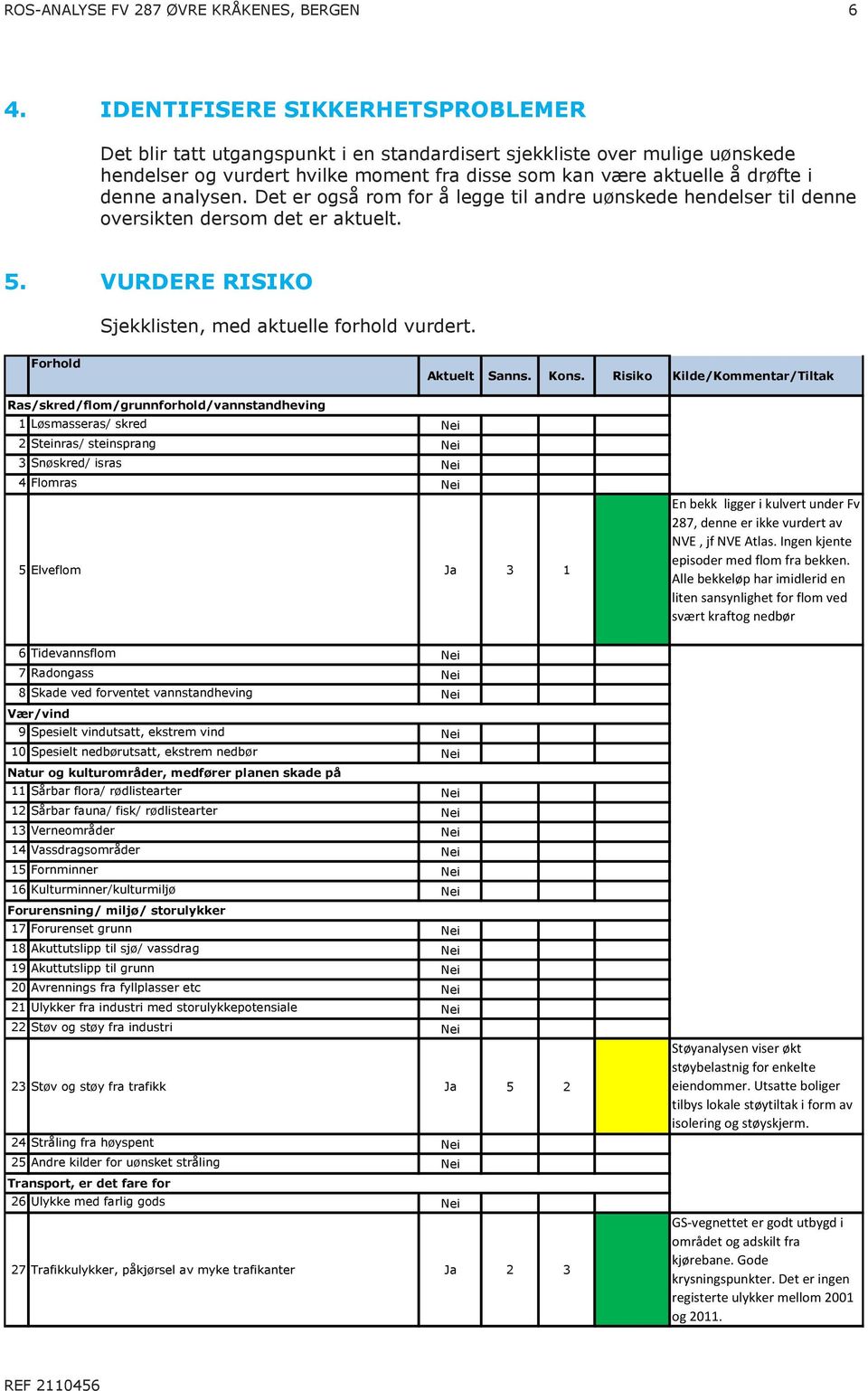 Det er også rom for å legge til andre uønskede hendelser til denne oversikten dersom det er aktuelt. 5. VURDR RIIKO jekklisten, med aktuelle forhold vurdert. Forhold Aktuelt anns. Kons.