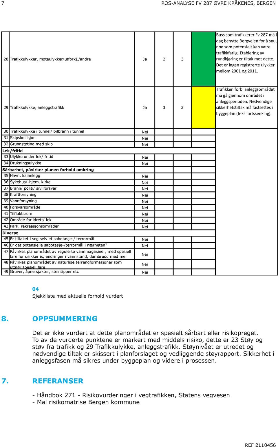 Buss som trafikkerer Fv 287 må i dag benytte Bergveien for å snu, noe som potensielt kan være trafikkfarlig. tablering av 28 Trafikkulykker, møteulykker/utforkj.