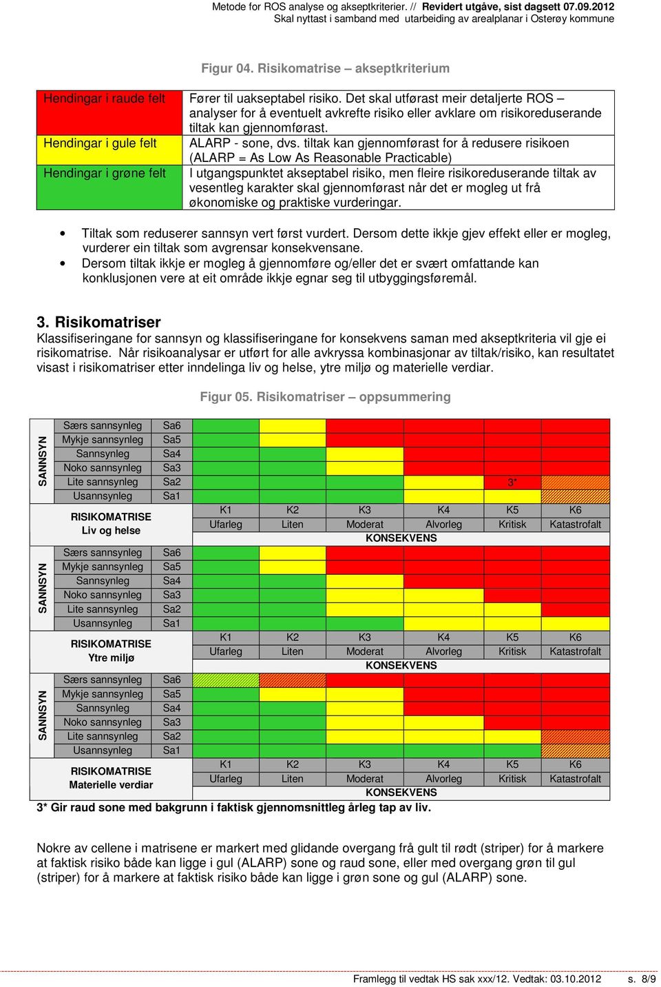 tiltak kan gjennomførast for å redusere risikoen (ALARP = As Low As Reasonable Practicable) Hendingar i grøne felt I utgangspunktet akseptabel risiko, men fleire risikoreduserande tiltak av vesentleg