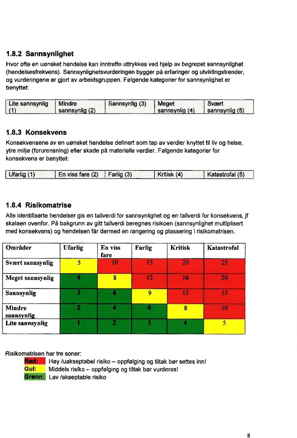 Følgende kategorier for sannsynlighet er benyttet: Lite sannsynlig ( 1) Mindre sannsynlig (2) Sannsynlig (3) Meget sannsynllqj4) Svært sannsynlig (5) 1.8.