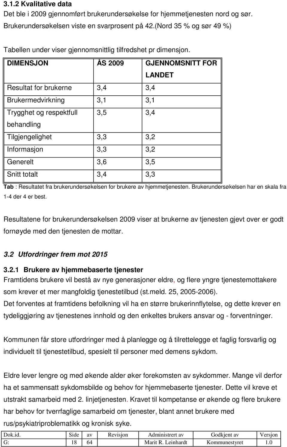 DIMENSJON ÅS 2009 GJENNOMSNITT FOR LANDET Resultat for brukerne 3,4 3,4 Brukermedvirkning 3,1 3,1 Trygghet og respektfull 3,5 3,4 behandling Tilgjengelighet 3,3 3,2 Informasjon 3,3 3,2 Generelt 3,6