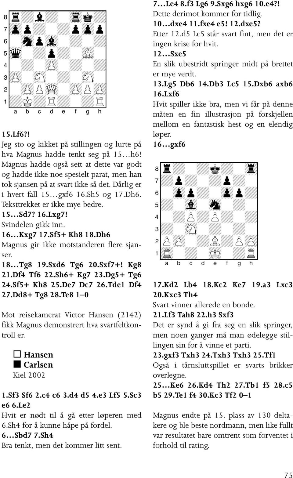 15 Sd7? 16.Lxg7! Svindelen gikk inn. 16 Kxg7 17.Sf5+ Kh8 18.Dh6 Magnus gir ikke motstanderen flere sjanser. 18 Tg8 19.Sxd6 Tg6 20.Sxf7+! Kg8 21.Df4 Tf6 22.Sh6+ Kg7 23.Dg5+ Tg6 24.Sf5+ Kh8 25.