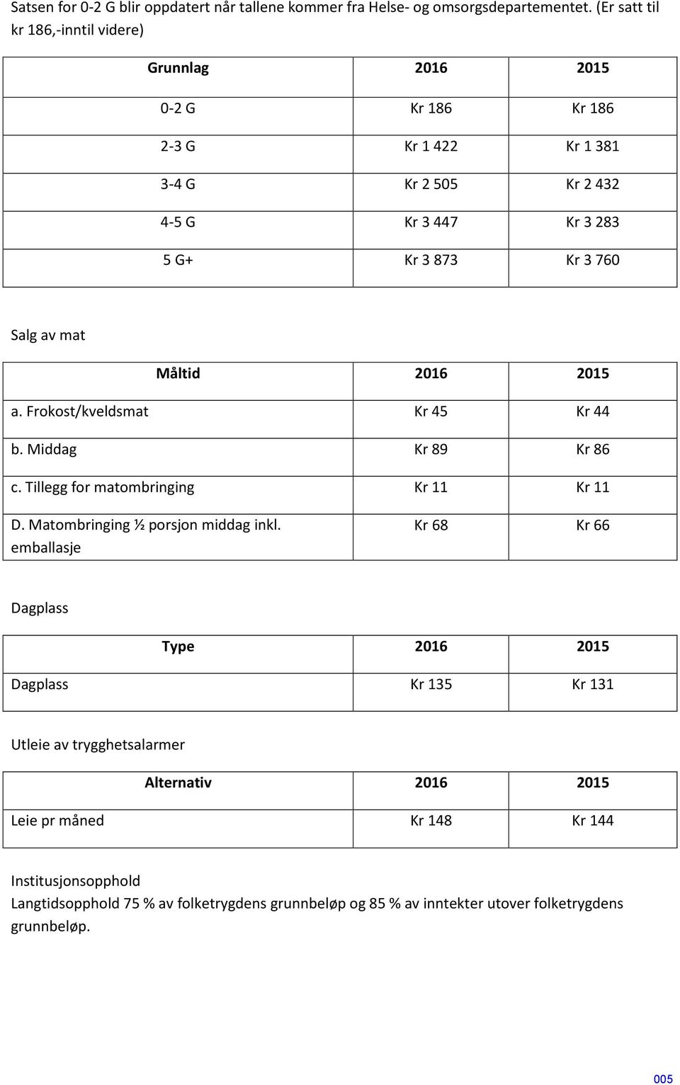 av mat Måltid 2016 2015 a. Frokost/kveldsmat Kr 45 Kr 44 b. Middag Kr 89 Kr 86 c. Tillegg for matombringing Kr 11 Kr 11 D. Matombringing ½ porsjon middag inkl.