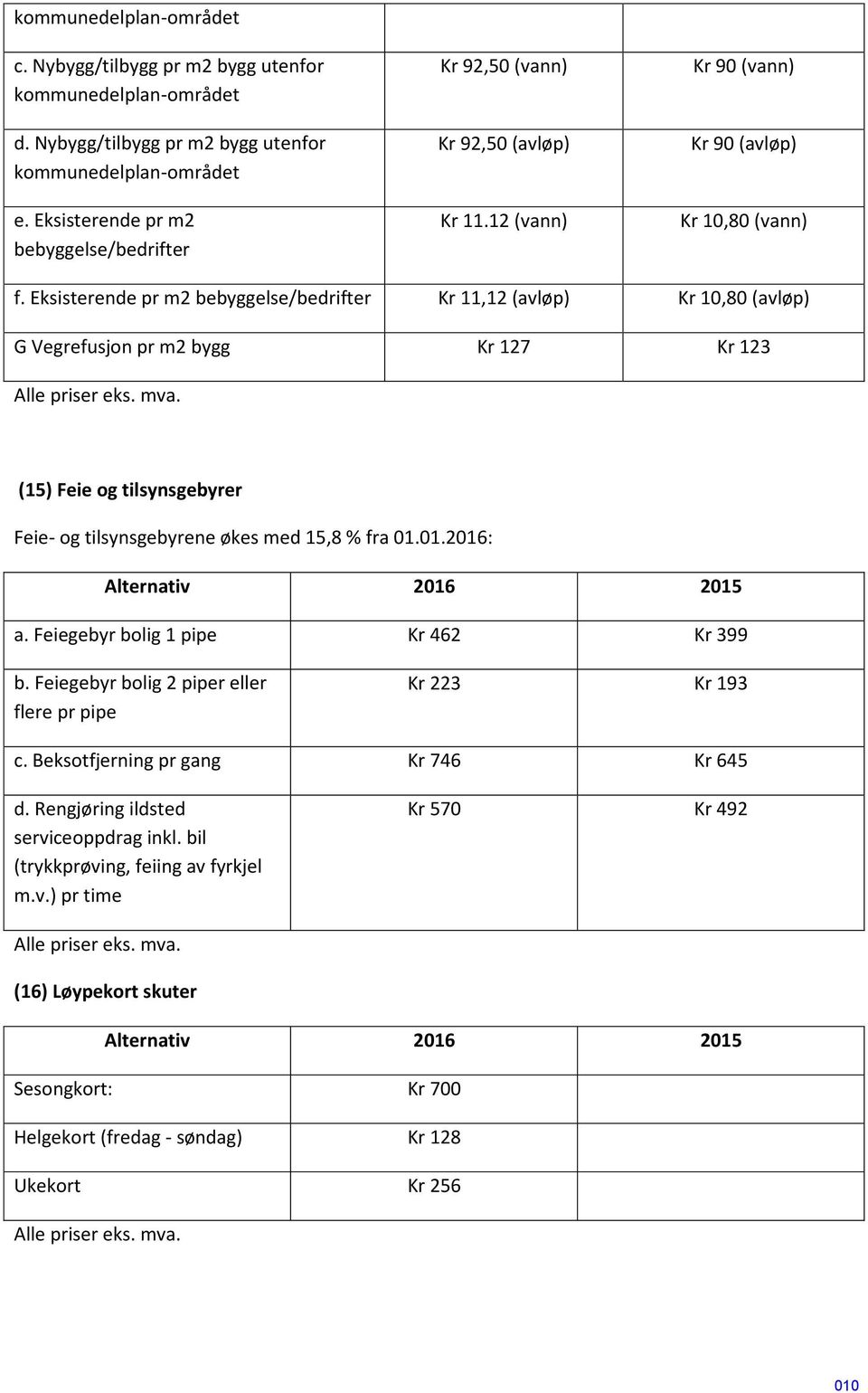 Eksisterende pr m2 bebyggelse/bedrifter Kr 11,12 (avløp) Kr 10,80 (avløp) G Vegrefusjon pr m2 bygg Kr 127 Kr 123 Alle priser eks. mva.