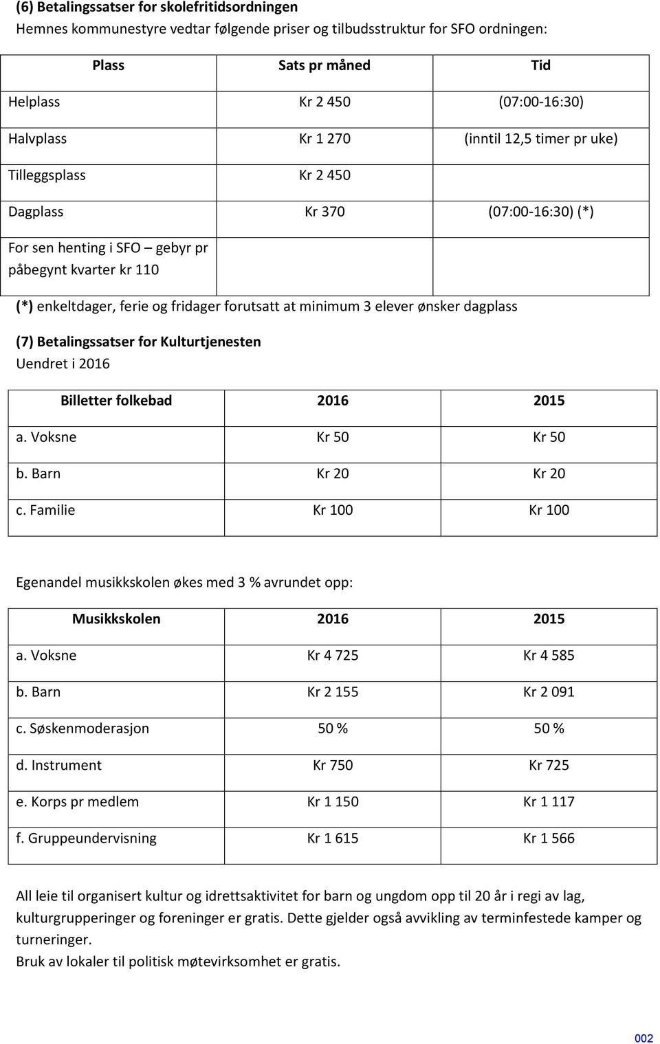 elever ønsker dagplass (7) Betalingssatser for Kulturtjenesten Uendret i 2016 Billetter folkebad 2016 2015 a. Voksne Kr 50 Kr 50 b. Barn Kr 20 Kr 20 c.