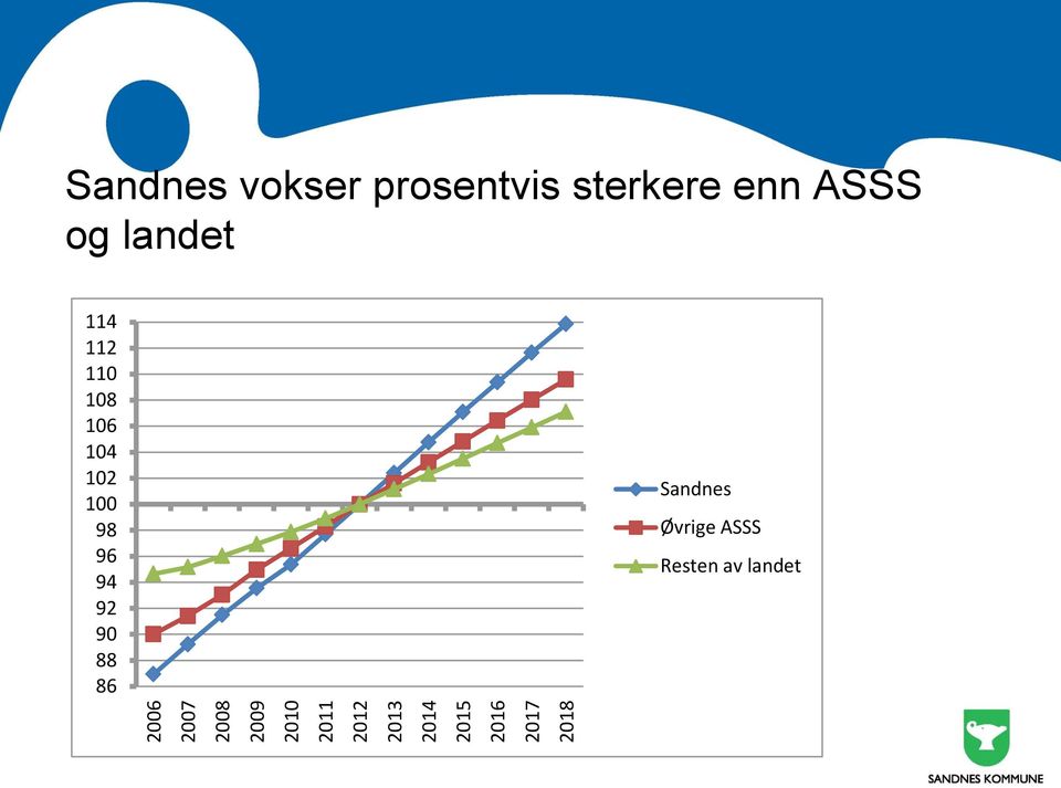 enn ASSS og landet 114 112 110 108 106 104 102 100