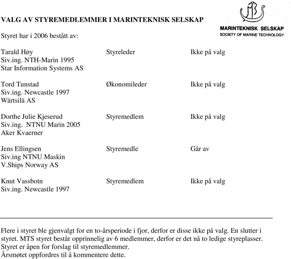 ing NTNU Maskin V.Ships Norway AS Knut Vassbotn Styremedlem Ikke på valg Siv.ing. Newcastle 1997 Flere i styret ble gjenvalgt for en to-årsperiode i fjor, derfor er disse ikke på valg.