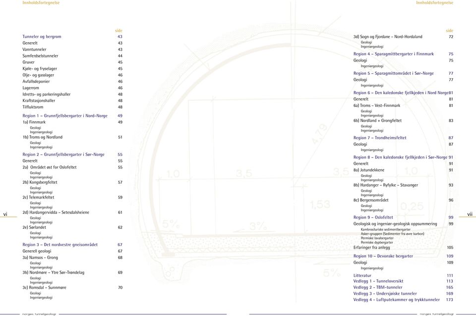 i Sør-Norge 55 Generelt 55 2a) Området øst for Oslofeltet 55 2b) Kongsbergfeltet 57 2c) Telemarkfeltet 59 2d) Hardangervidda Setesdalsheiene 61 2e) Sørlandet 62 Region 3 Det nordvestre gneisområdet