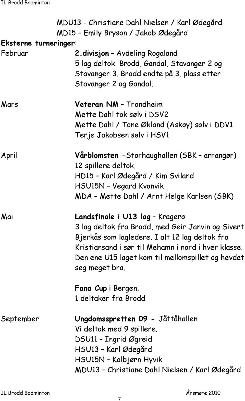 Mars April Mai Veteran NM Trondheim Mette Dahl tok sølv i DSV2 Mette Dahl / Tone Økland (Askøy) sølv i DDV1 Terje Jakobsen sølv i HSV1 Vårblomsten -Storhaughallen (SBK arrangør) 12 spillere deltok.