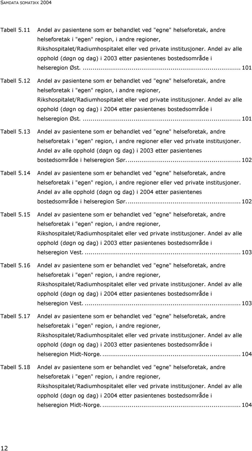 Andel av alle opphold (døgn og dag) i 2003 etter pasientenes bostedsområde i helseregion Øst.... 101 Tabell 5.