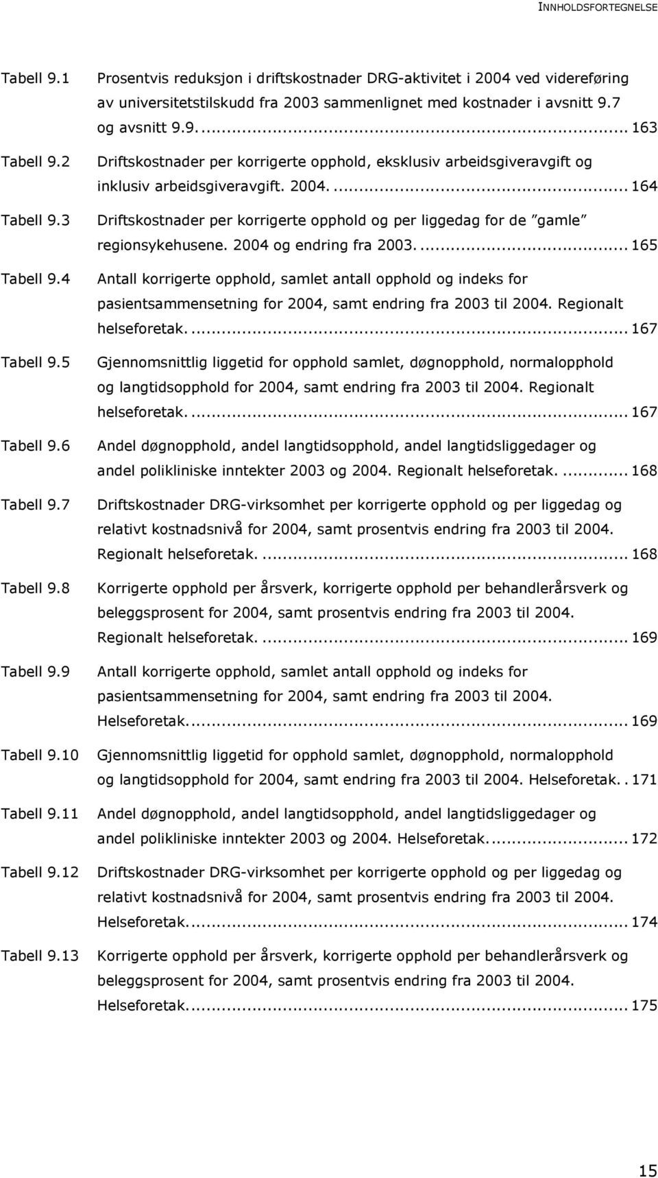 2004.... 164 Driftskostnader per korrigerte opphold og per liggedag for de gamle regionsykehusene. 2004 og endring fra 2003.