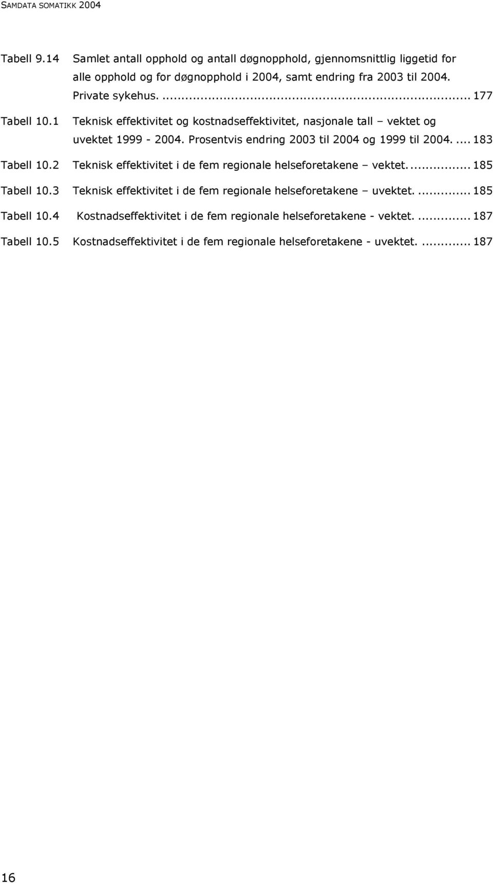 ... 177 Tabell 10.1 Teknisk effektivitet og kostnadseffektivitet, nasjonale tall vektet og uvektet 1999-2004. Prosentvis endring 2003 til 2004 og 1999 til 2004.... 183 Tabell 10.