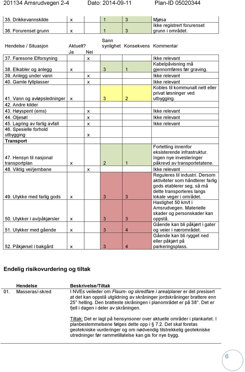 Gamle fyllplasser x Ikke relevant Kobles til kommunalt nett eller privat løsninger ved 41. Vann og avløpsledninger x 3 2 utbygging. 42. Andre kilder 43. Høyspent (ems) x Ikke relevant 44.