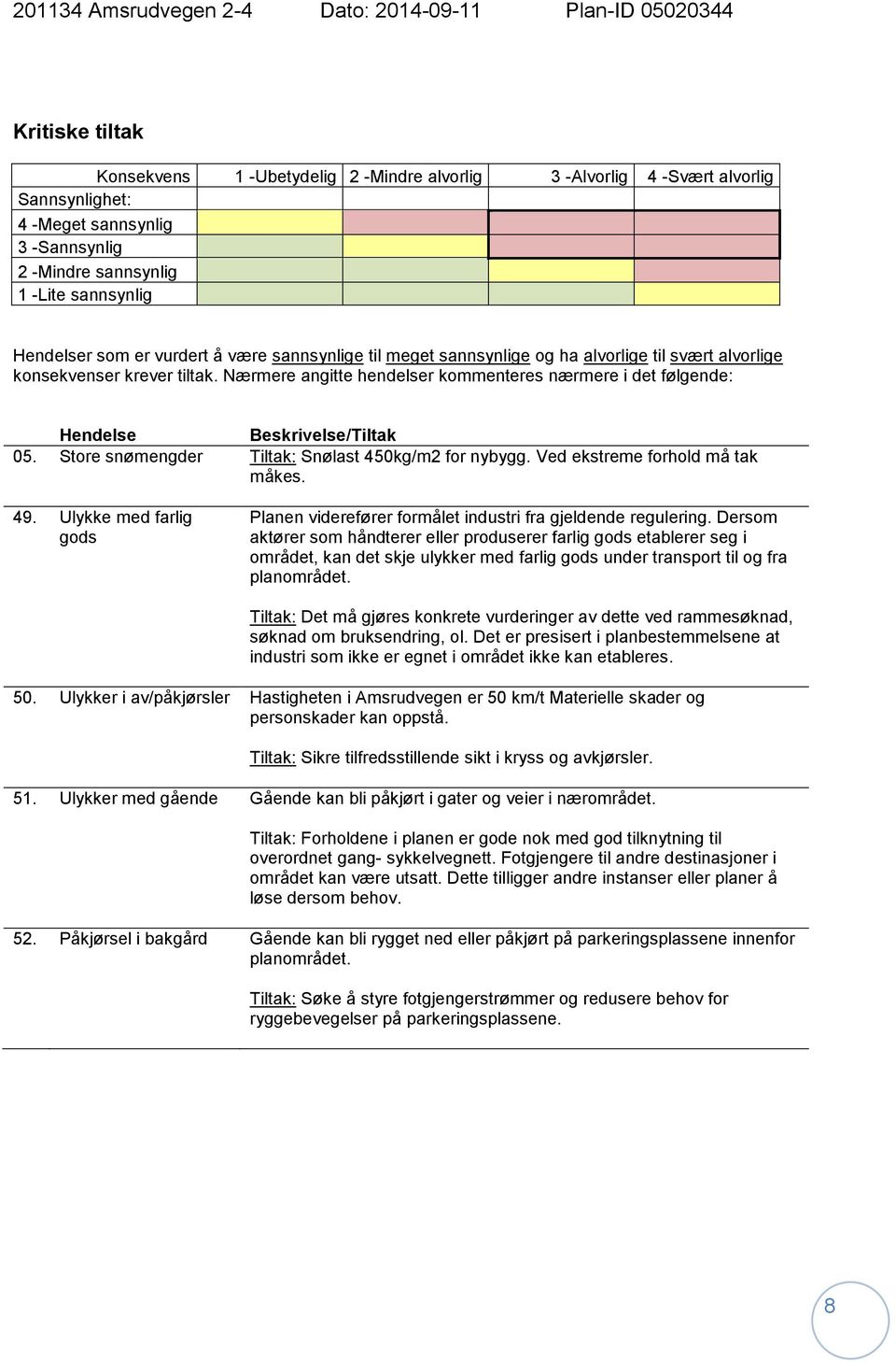 Nærmere angitte hendelser kommenteres nærmere i det følgende: Hendelse Beskrivelse/Tiltak 05. Store snømengder Tiltak: Snølast 450kg/m2 for nybygg. Ved ekstreme forhold må tak måkes. 49.