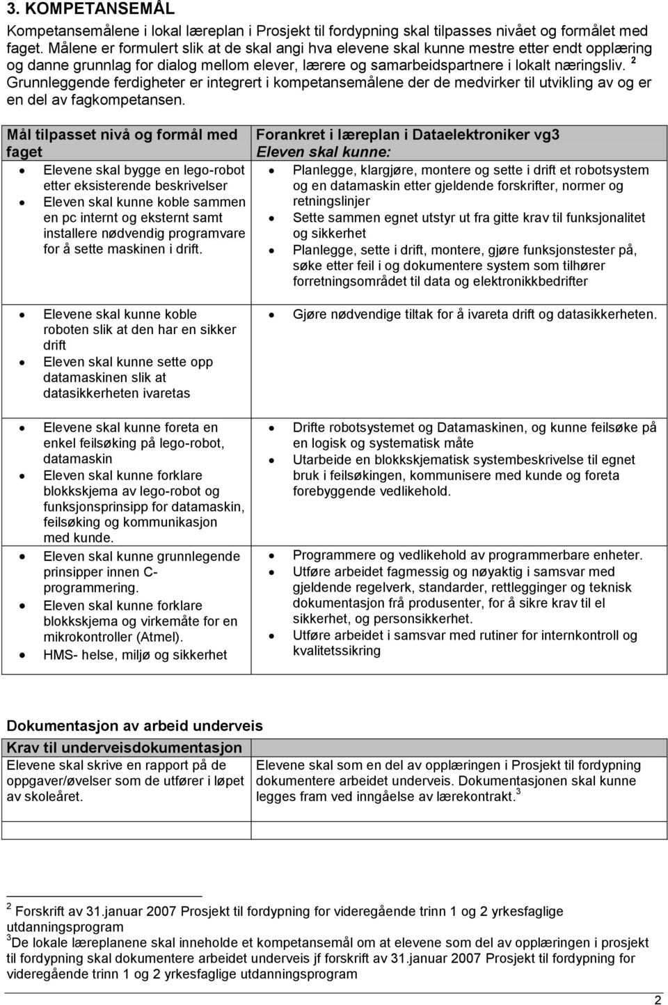 2 Grunnleggende ferdigheter er integrert i kompetansemålene der de medvirker til utvikling av og er en del av fagkompetansen.