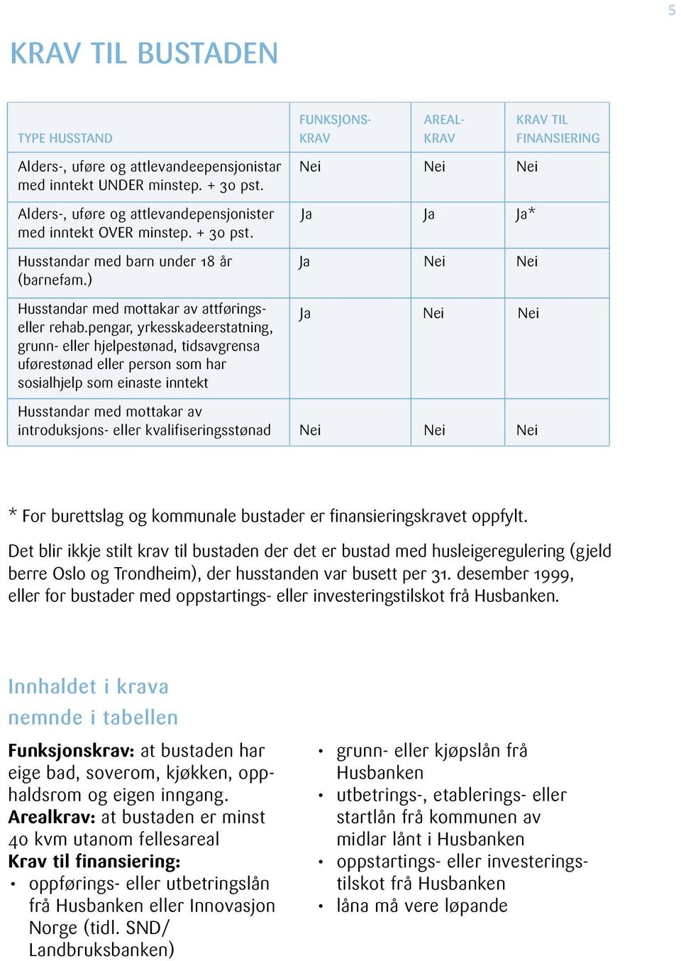 pengar, yrkesskadeerstatning, grunn- eller hjelpestønad, tidsavgrensa uførestønad eller person som har sosialhjelp som einaste inntekt Ja Nei Nei Husstandar med mottakar av introduksjons- eller