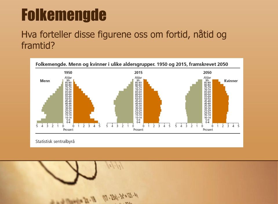 figurene oss om