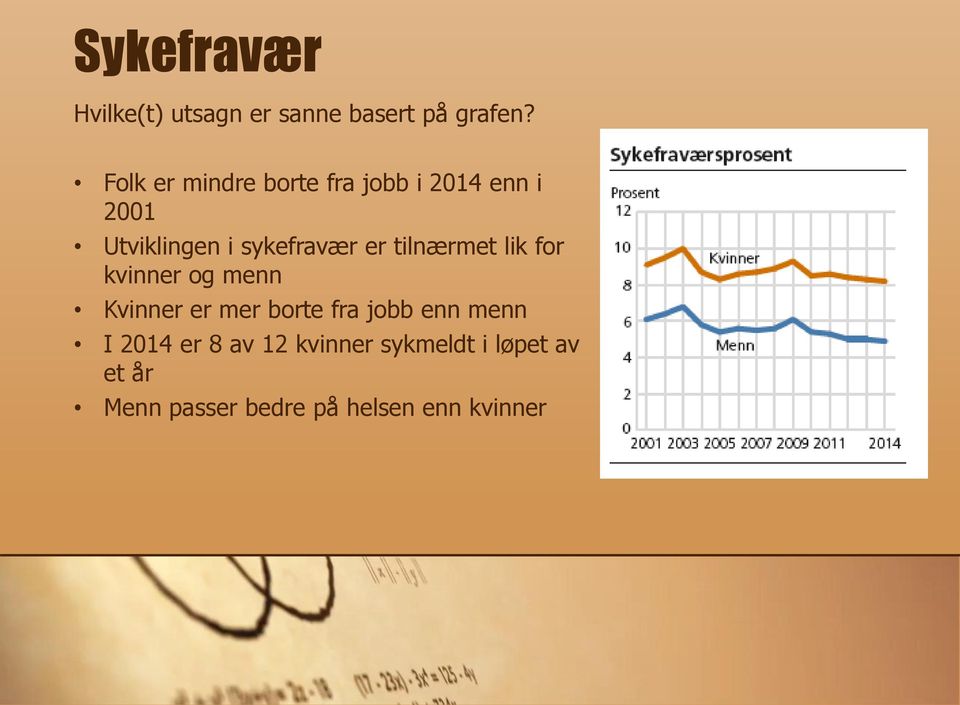 er tilnærmet lik for kvinner og menn Kvinner er mer borte fra jobb enn