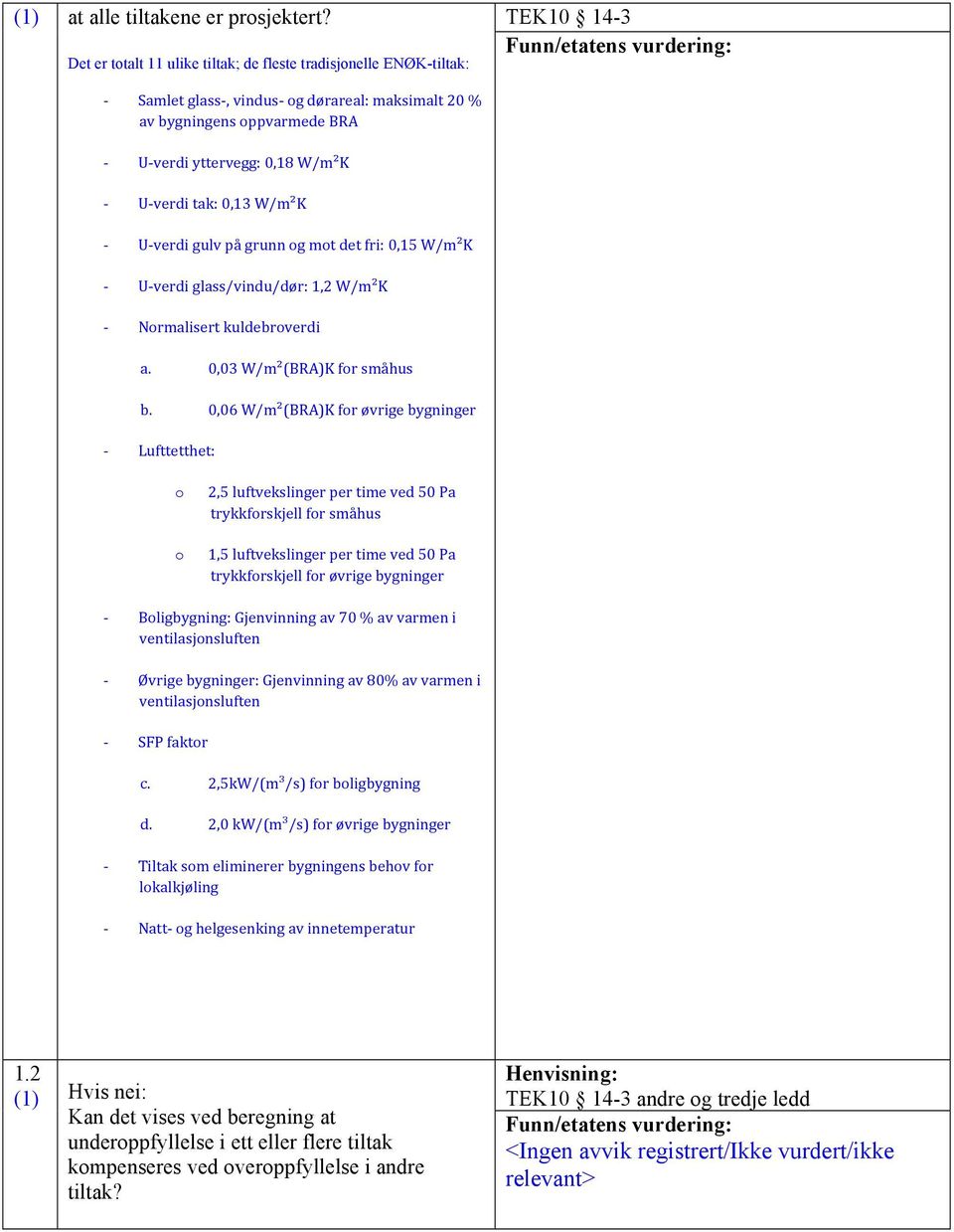 0,13 W/m²K Uverdi gulv på grunn og mot det fri: 0,15 W/m²K Uverdi glass/vindu/dør: 1,2 W/m²K Normalisert kuldebroverdi a. 0,03 W/m²(BRA)K for småhus b.