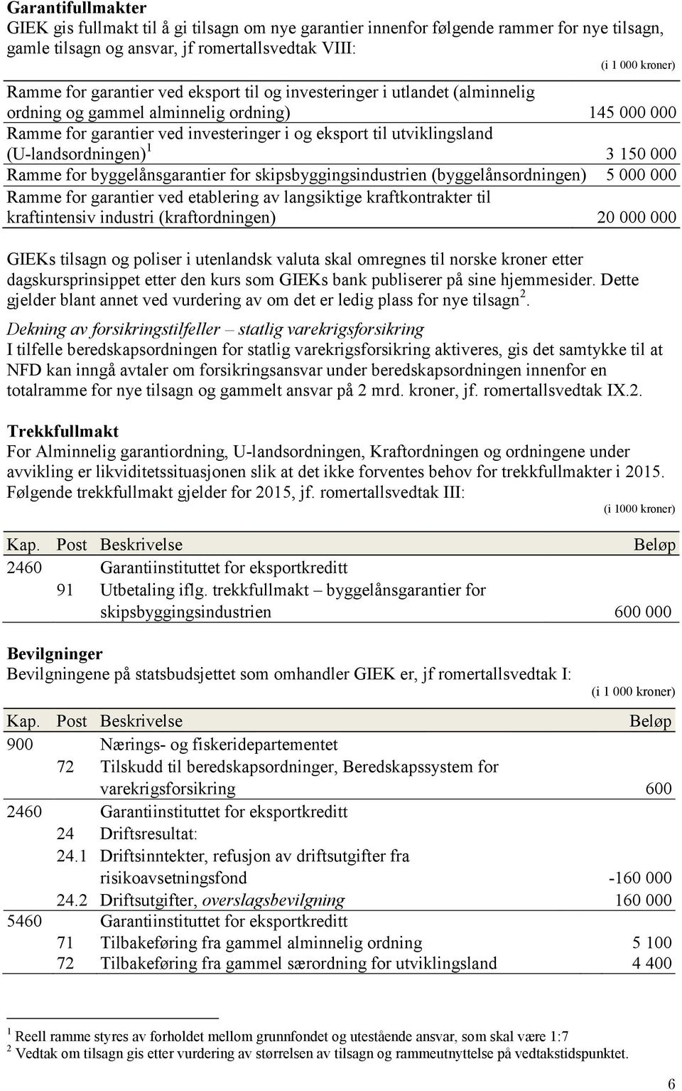 150 000 Ramme for byggelånsgarantier for skipsbyggingsindustrien (byggelånsordningen) 5 000 000 Ramme for garantier ved etablering av langsiktige kraftkontrakter til kraftintensiv industri