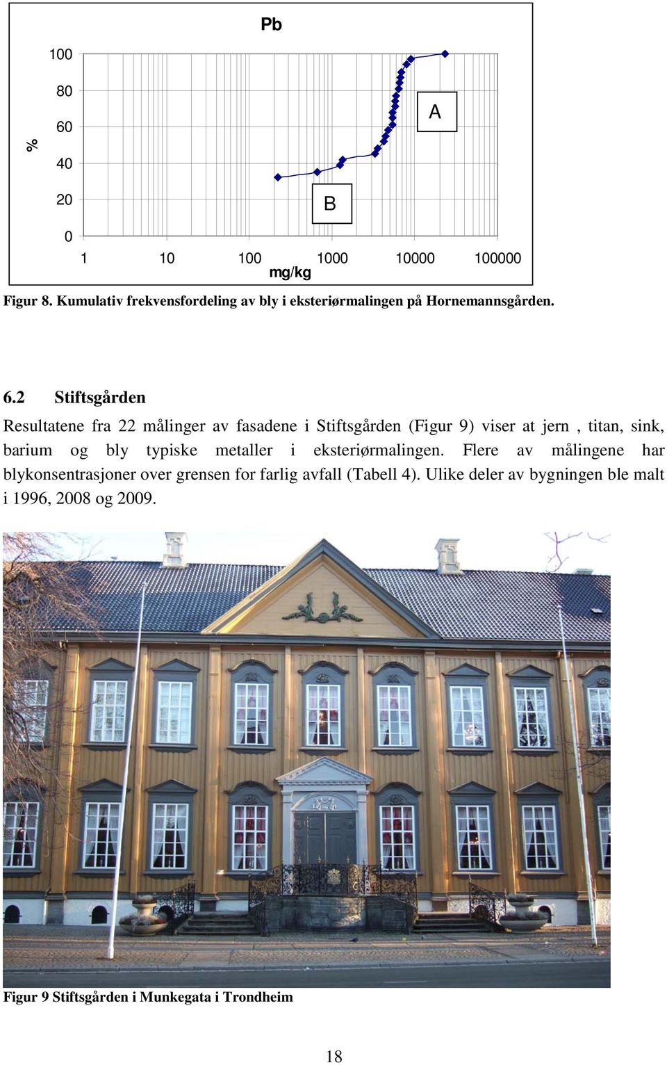 2 Stiftsgården Resultatene fra 22 målinger av fasadene i Stiftsgården (Figur 9) viser at jern, titan, sink, barium og bly