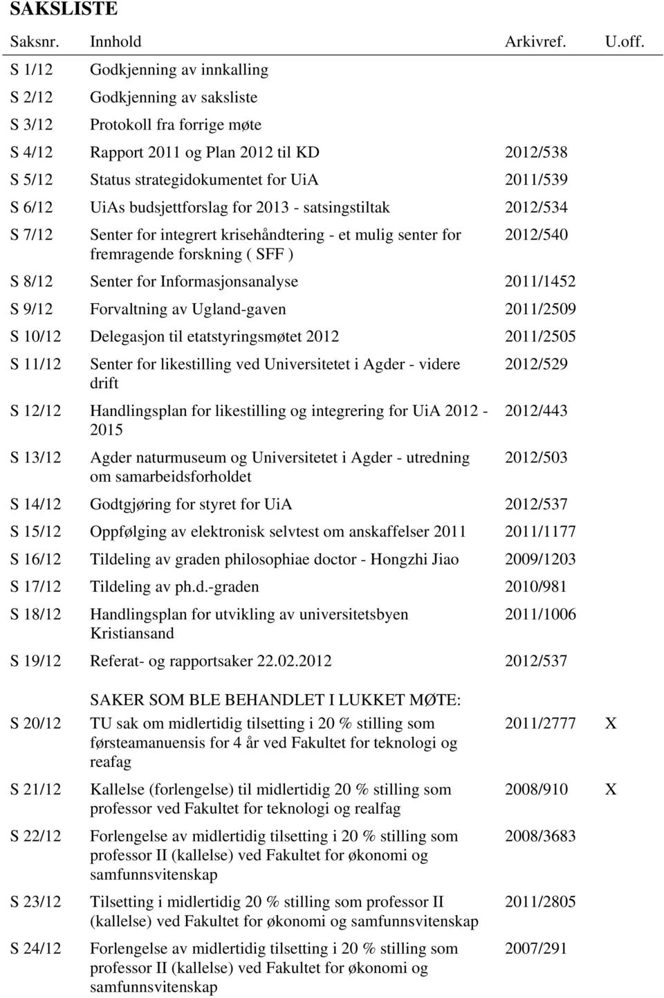 6/12 UiAs budsjettforslag for 2013 - satsingstiltak 2012/534 S 7/12 Senter for integrert krisehåndtering - et mulig senter for 2012/540 fremragende forskning ( SFF ) S 8/12 Senter for