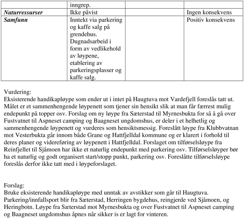 Positiv konsekvens Vurdering: Eksisterende handikapløype som ender ut i intet på Haugtuva mot Vardefjell foreslås tatt ut.