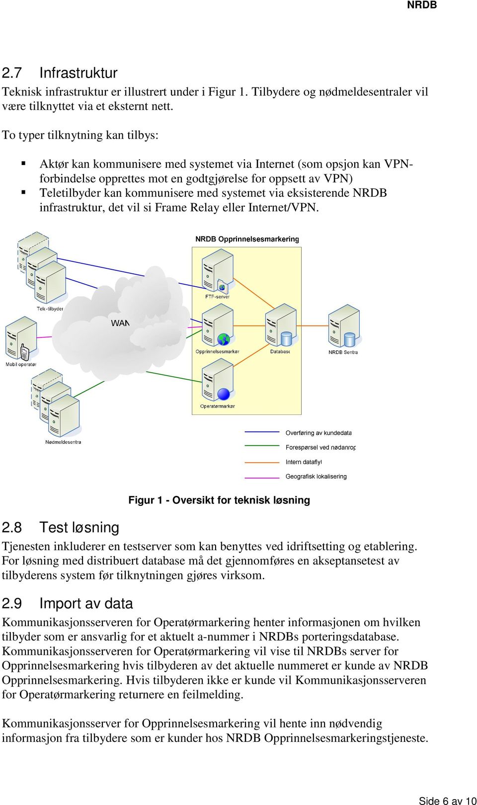 systemet via eksisterende NRDB infrastruktur, det vil si Frame Relay eller Internet/VPN. Figur 1 - Oversikt for teknisk løsning 2.