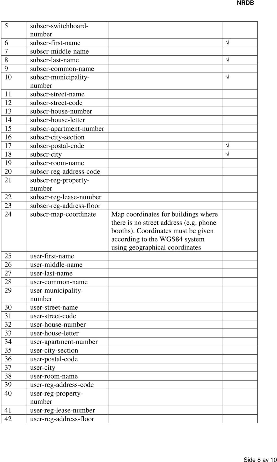 subscr-reg-propertynumber 22 subscr-reg-lease-number 23 subscr-reg-address-floor 24 subscr-map-coordinate Map coordinates for buildings where there is no street address (e.g. phone booths).