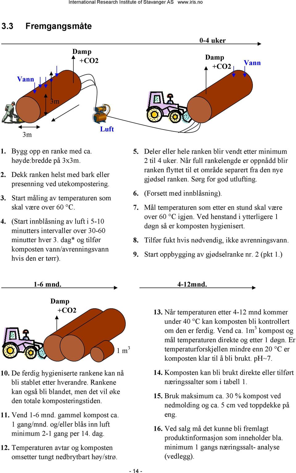 Når full rankelengde er oppnådd blir ranken flyttet til et område separert fra den nye gjødsel ranken. Sørg for god utlufting. 6. (Forsett med innblåsning). 7.