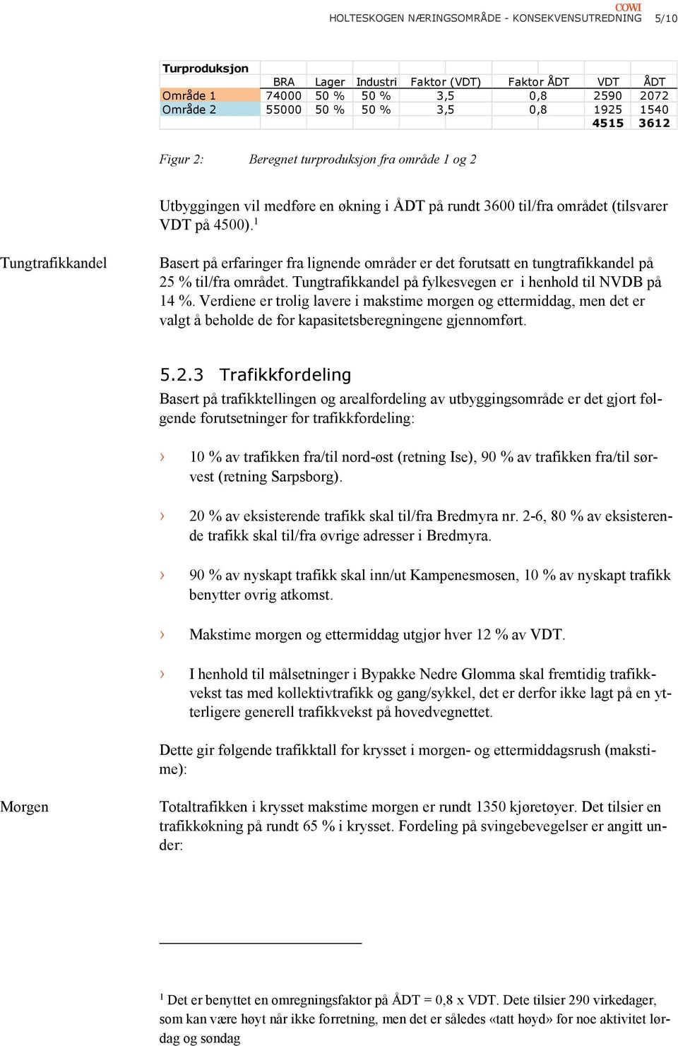 1 Tungtrafikkandel Basert på erfaringer fra lignende områder er det forutsatt en tungtrafikkandel på 25 % til/fra området. Tungtrafikkandel på fylkesvegen er i henhold til NVDB på 14 %.