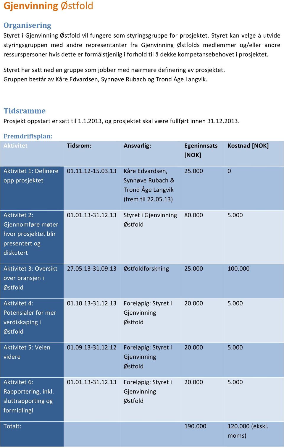 prosjektet. Styret har satt ned en gruppe som jobber med nærmere definering av prosjektet. Gruppen består av Kåre Edvardsen, Synnøve Rubach og Trond Åge Langvik.