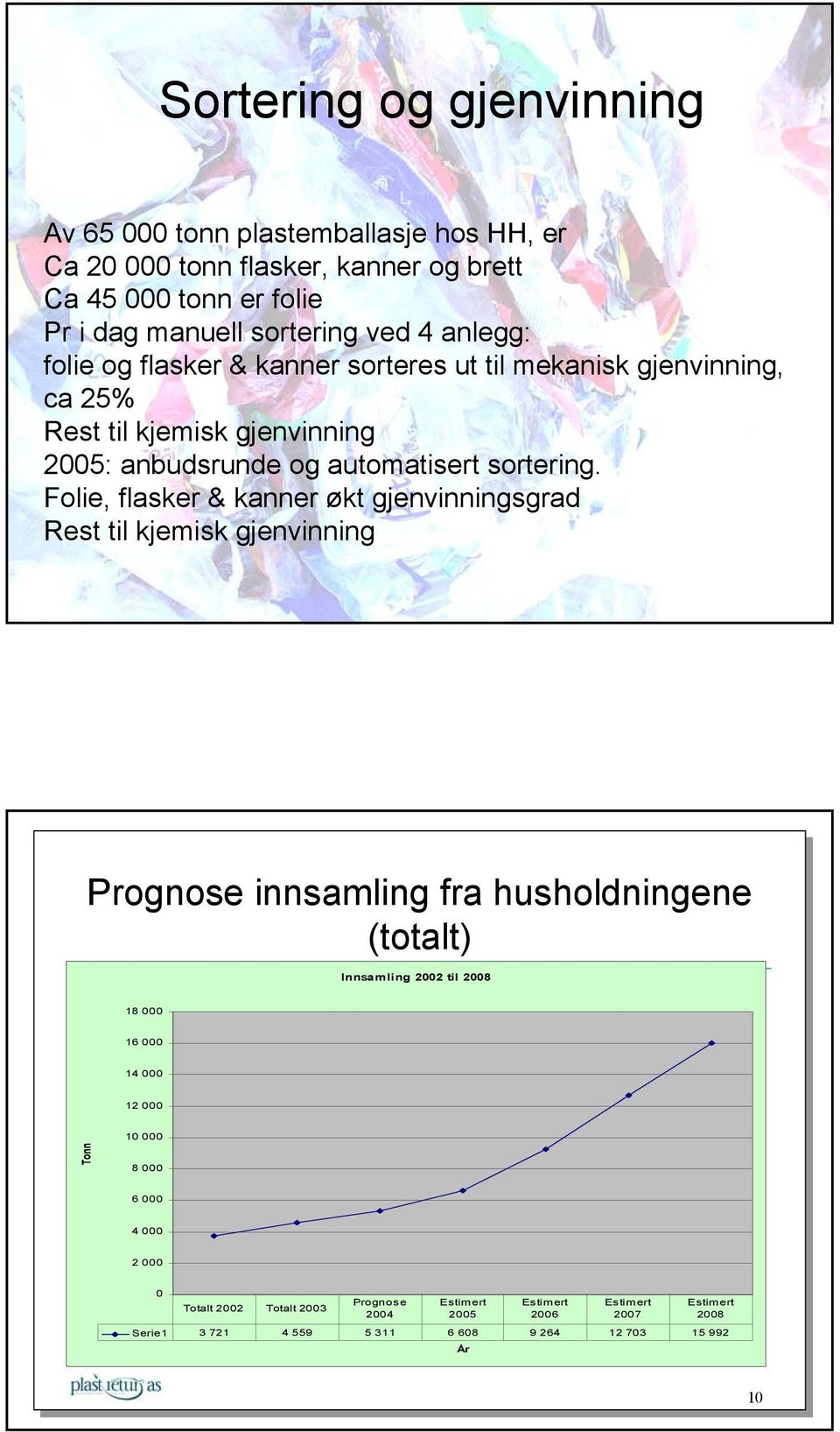 Folie, flasker & kanner økt gjenvinningsgrad Rest til kjemisk gjenvinning 9 Prognose innsamling fra husholdningene (totalt) Innsamling 2002 til 2008 18 000 16