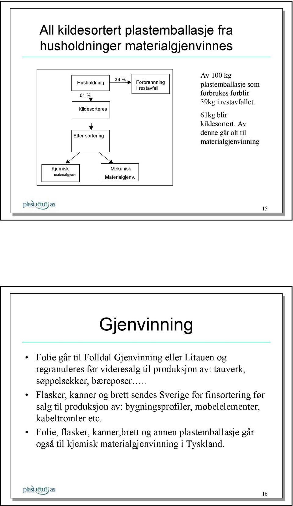 15 Gjenvinning Folie går til Folldal Gjenvinning eller Litauen og regranuleres før videresalg til produksjon av: tauverk, søppelsekker, bæreposer.