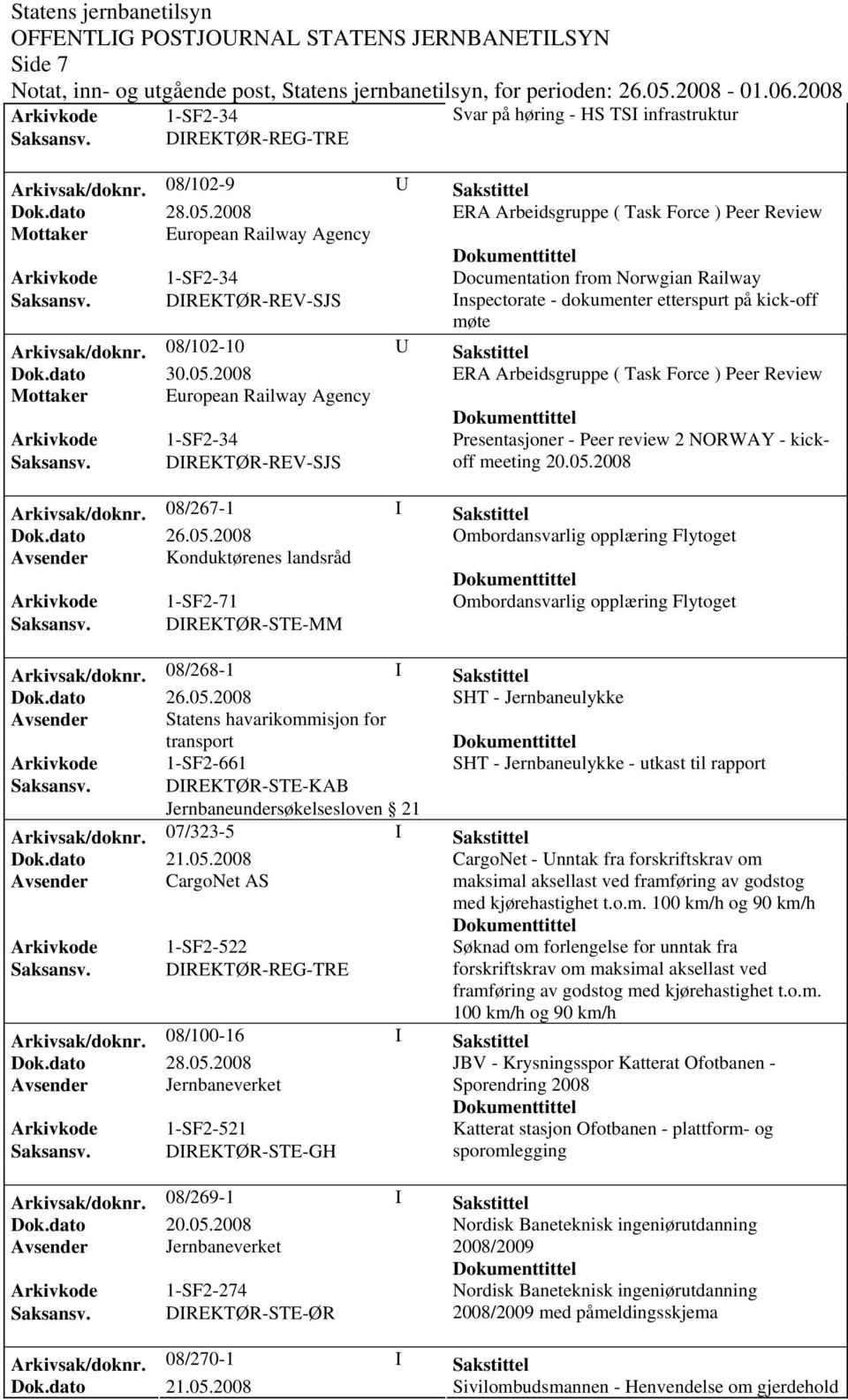 DIREKTØR-REV-SJS Inspectorate - dokumenter etterspurt på kick-off møte Arkivsak/doknr. 08/102-10 U Sakstittel Dok.dato 30.05.