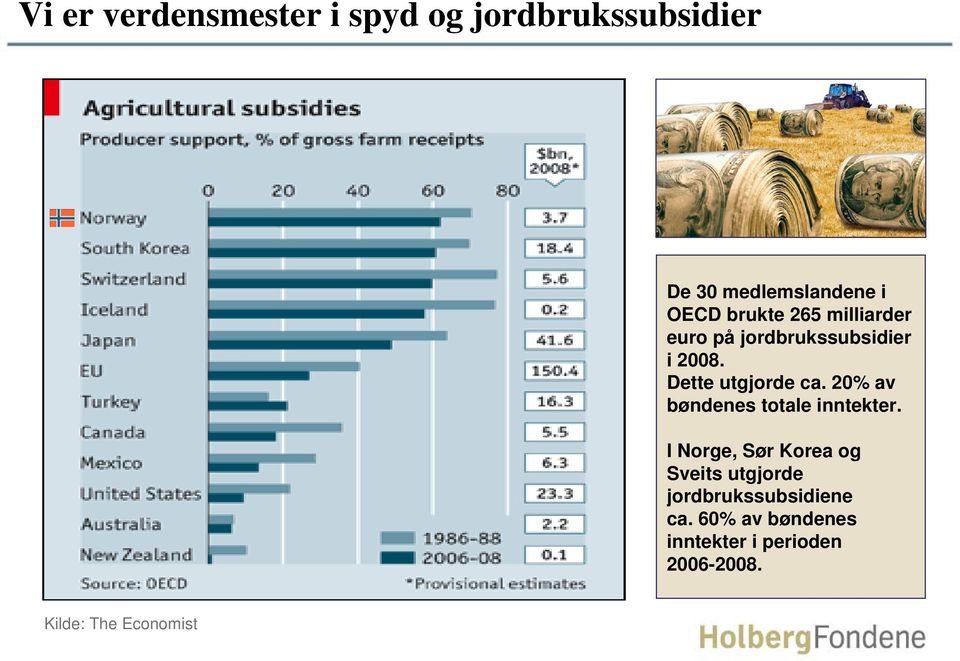 20% av bøndenes totale inntekter.