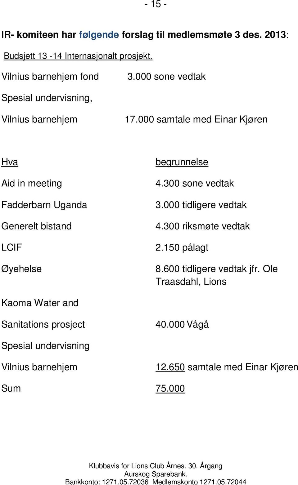 000 samtale med Einar Kjøren Hva Aid in meeting Fadderbarn Uganda Generelt bistand LCIF Øyehelse begrunnelse 4.300 sone vedtak 3.