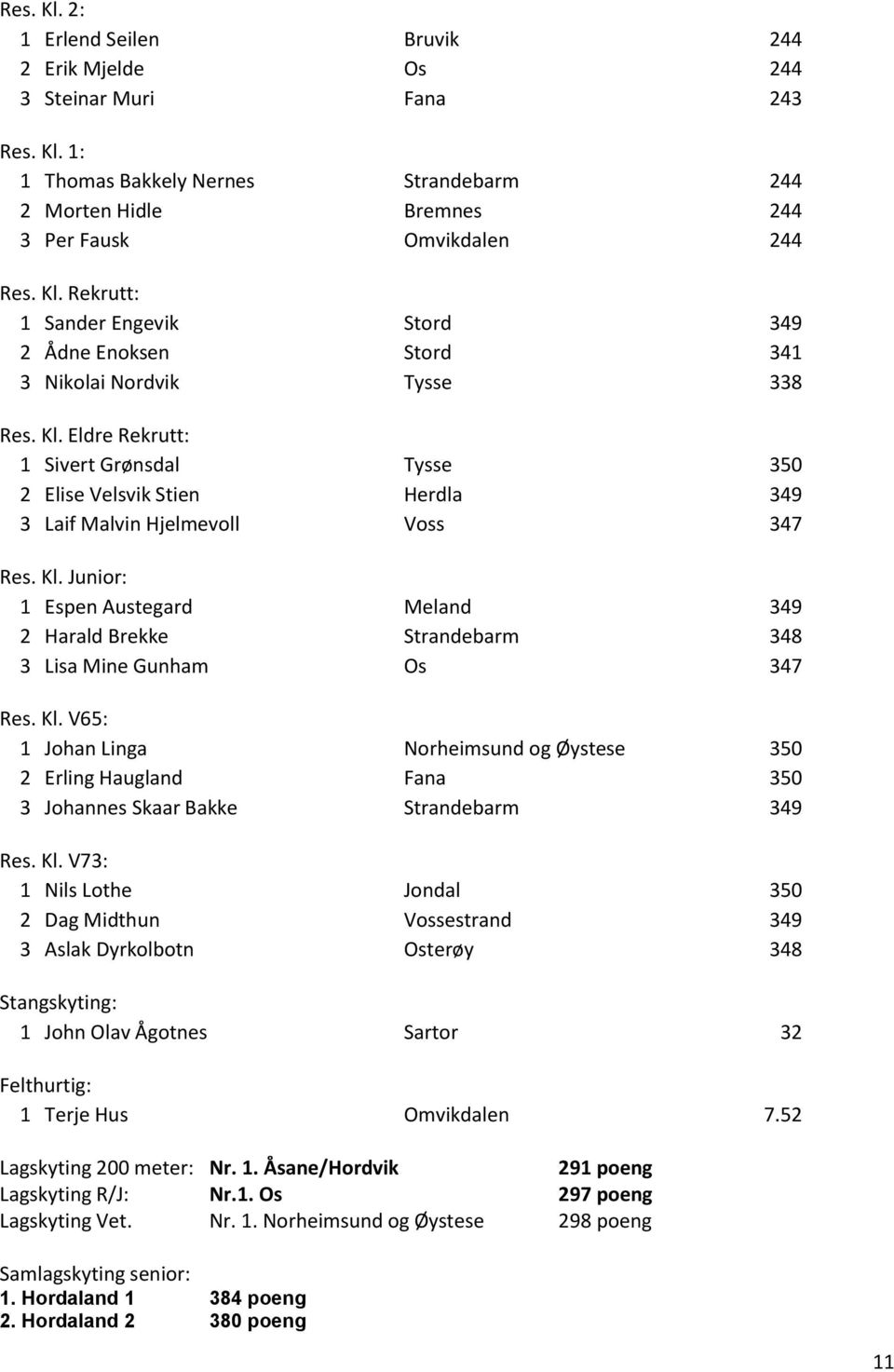 Junior: 1 Espen Austegard Meland 349 2 Harald Brekke Strandebarm 348 3 Lisa Mine Gunham Os 347 Res. Kl.