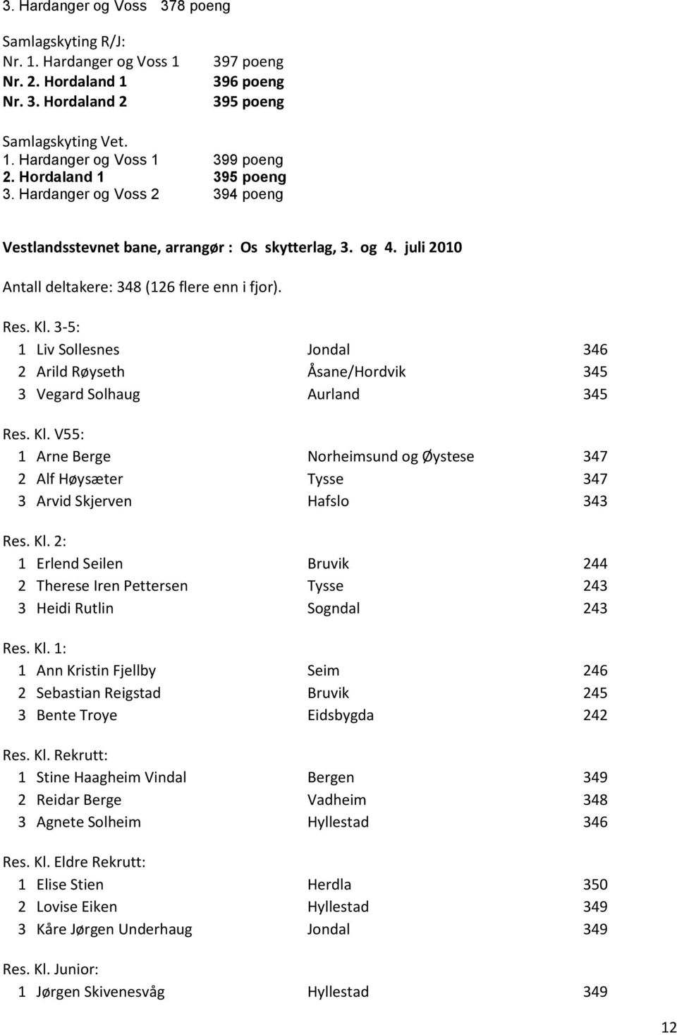 3-5: 1 Liv Sollesnes Jondal 346 2 Arild Røyseth Åsane/Hordvik 345 3 Vegard Solhaug Aurland 345 Res. Kl.