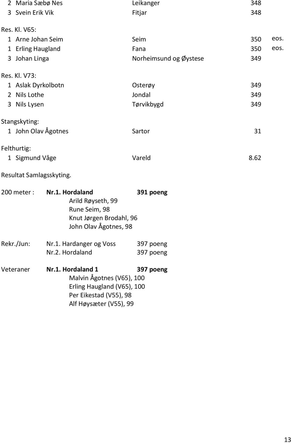 V73: 1 Aslak Dyrkolbotn Osterøy 349 2 Nils Lothe Jondal 349 3 Nils Lysen Tørvikbygd 349 Stangskyting: 1 John Olav Ågotnes Sartor 31 Felthurtig: 1 Sigmund Våge Vareld 8.