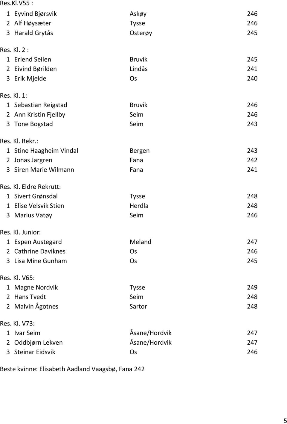 Eldre Rekrutt: 1 Sivert Grønsdal Tysse 248 1 Elise Velsvik Stien Herdla 248 3 Marius Vatøy Seim 246 Res. Kl.