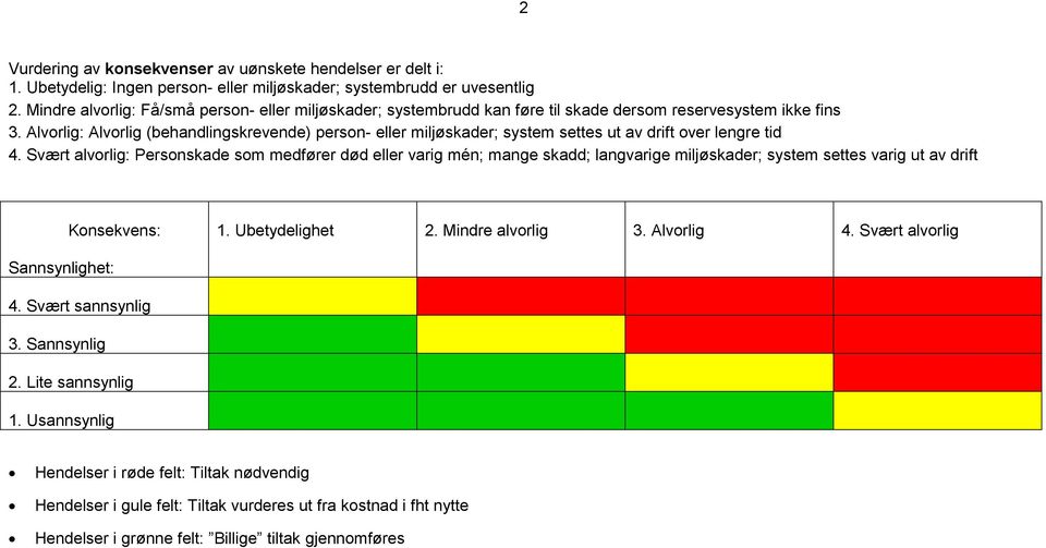 Alvorlig: Alvorlig (behandlingskrevende) person- eller miljøskader; system settes ut av drift over lengre tid 4.