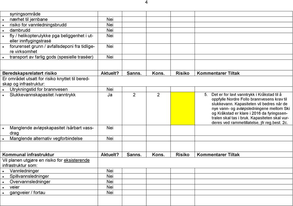 Risiko Kommentarer Tiltak Er området utsatt for risiko knyttet til beredskap og infrastruktur: Utrykningstid for brannvesen Slukkevannskapasitet /vanntrykk Ja 2 2 5.