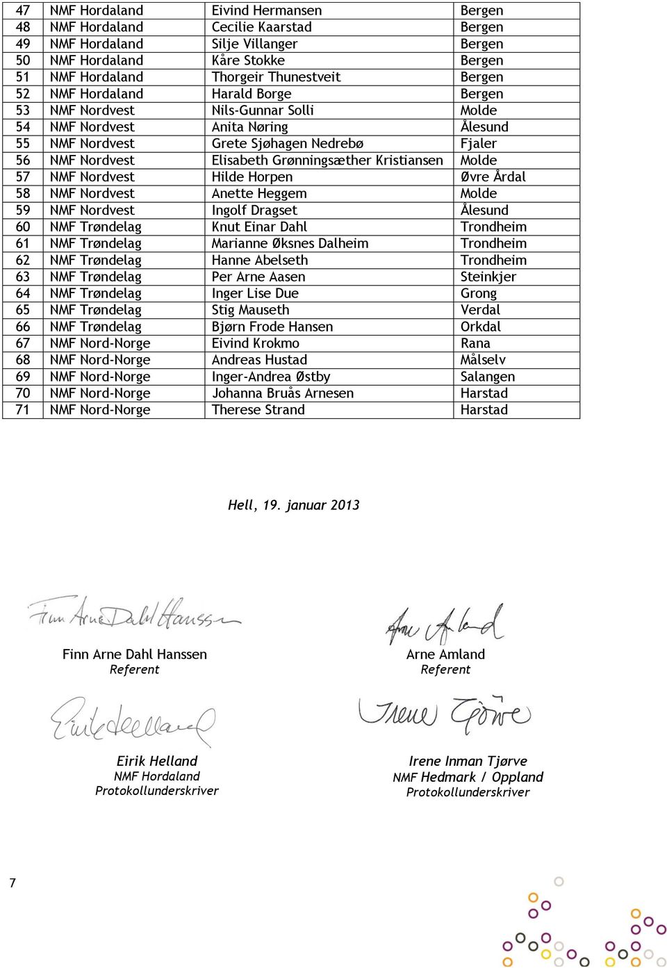 Grønningsæther Kristiansen Molde 57 NMF Nordvest Hilde Horpen Øvre Årdal 58 NMF Nordvest Anette Heggem Molde 59 NMF Nordvest Ingolf Dragset Ålesund 60 NMF Trøndelag Knut Einar Dahl Trondheim 61 NMF