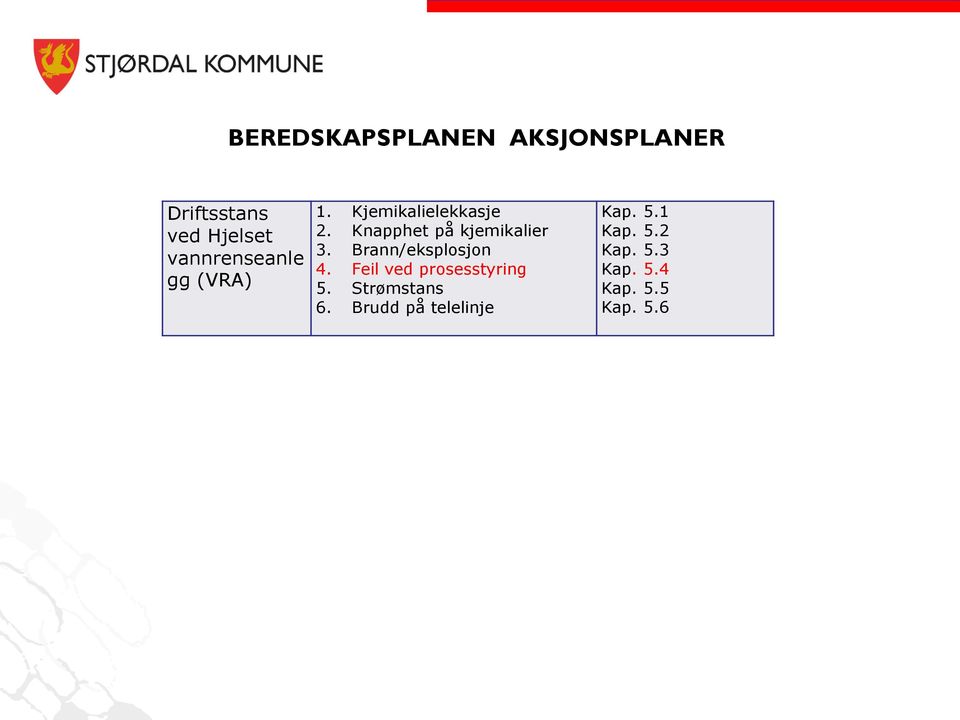 Knapphet på kjemikalier 3. Brann/eksplosjon 4.